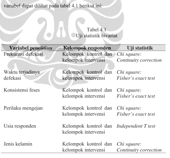 Tabel 4.1   Uji statistik bivariat 