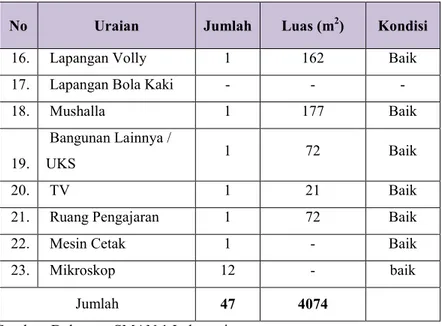 Tabel 4.2. Jumlah siswa dan siswi di SMAN 1 Indrapuri 