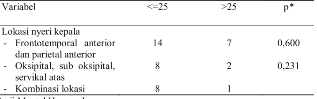 Tabel 10. Hubungan volume neoplasma intrakranial dengan lokasi nyeri kepala 