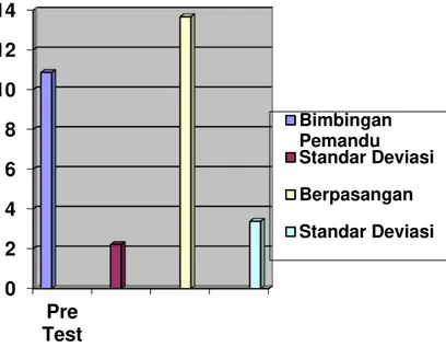 Gambar Diagram 4.1 