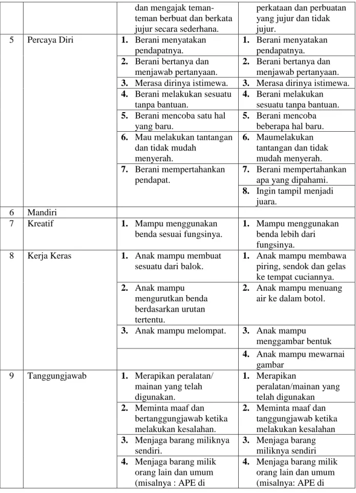 gambar  9  Tanggungjawab  1.  Merapikan peralatan/ 