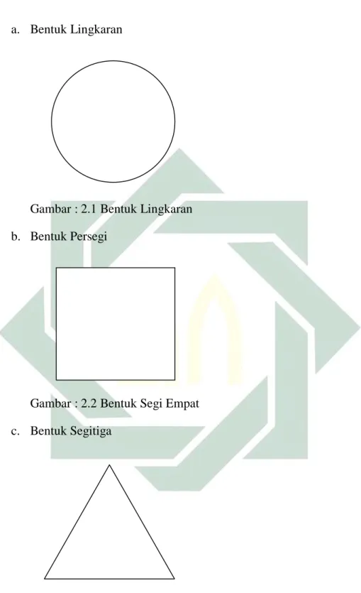 Gambar : 2.1 Bentuk Lingkaran  b.  Bentuk Persegi 