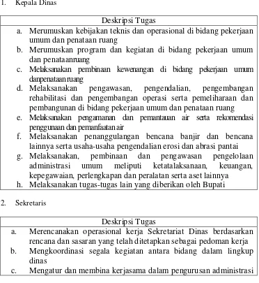 Tabel 2.3 Job Description Kantor Dinas Pekerjaan Umum dan Penataan Ruang Kab. 