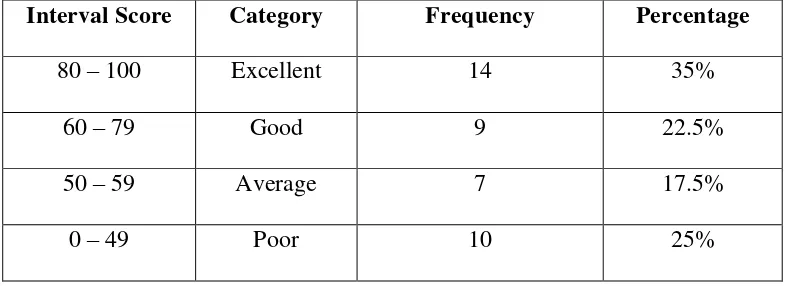 Table 5. Inferring Word Meaning from Context Score  