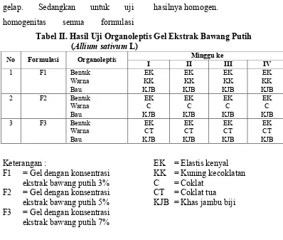 Tabel II. Hasil Uji Organoleptis Gel Ekstrak Bawang Putih  