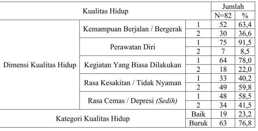 Tabel 3. Klasifikasi kadar GDP sampel penelitian 