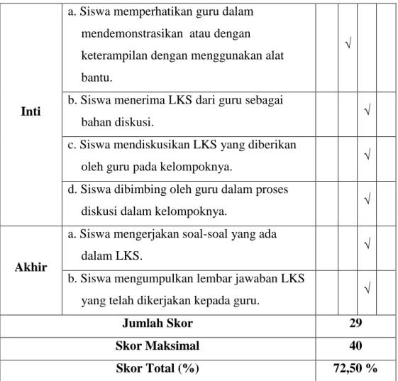 Tabel 4 Hasil Observasi Aktivitas Guru Siklus II 