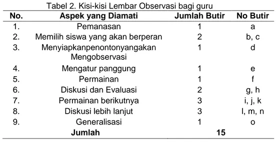 Tabel 2. Kisi-kisi Lembar Observasi bagi guru 