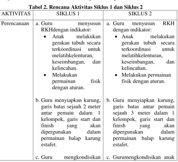 Tabel 2. Rencana Aktivitas Siklus 1 dan Siklus 2 