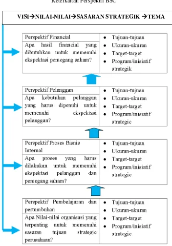 Gambar 2.6. 