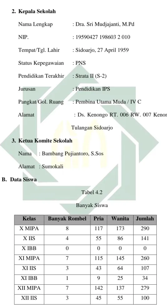 Tabel 4.2  Banyak Siswa 