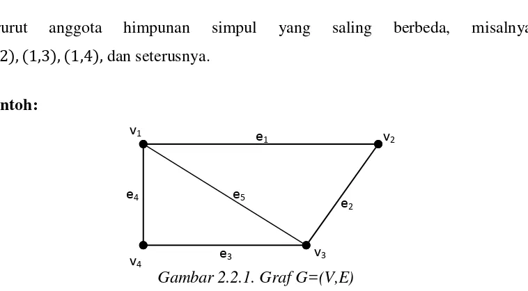 Gambar 2.2.1. Graf G=(V,E) 