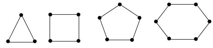 Gambar 2.7.2. Graf lingkaran C3, C4, C5, C6 