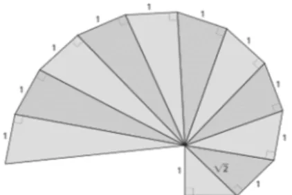Gambar 3. The Wheel of theodorus pada segitiga siku-siku