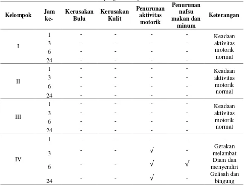 Tabel 3. Tabel pengamatan uji toksisitas akut 