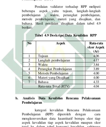 Tabel  4.9 Deskripsi Data  Kevalidan  RPP 