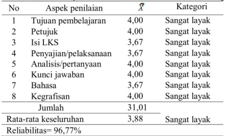 Tabel 1. Hasil kelayakan LKS berbasis inkuiri terbimbing 
