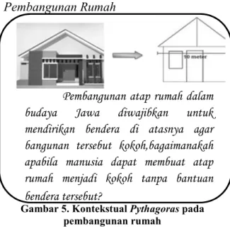 Gambar 5. Kontekstual Pythagoras pada pembangunan rumah