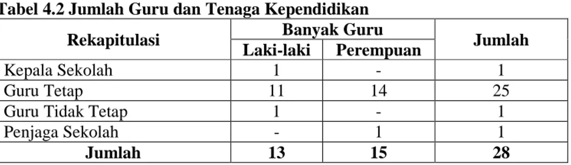 Tabel di atas menggambarkan bahwa siswa SMPN 1 Kluet Tengah terbagi  ke dalam 12 kelas dengan jumlah kesuluruhan adalah 330 siswa