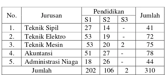 Tabel  1.1. 