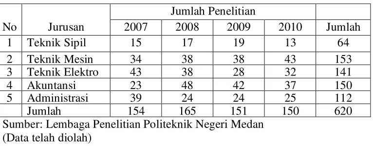 Tabel 1.5. 