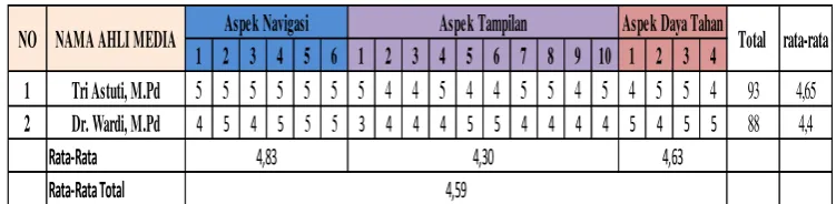 Tabel 1. Hasil 