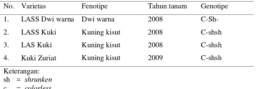 Tabel 1.  Bahan tanam yang digunakan dalam penelitian