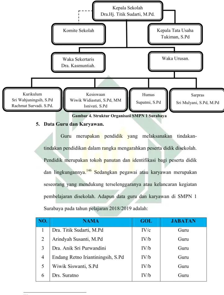 Gambar 4. Struktur Organisasi SMPN 1 Surabaya