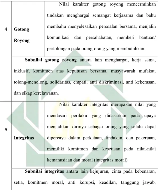 Tabel 1. Nilai Utama PPK 40