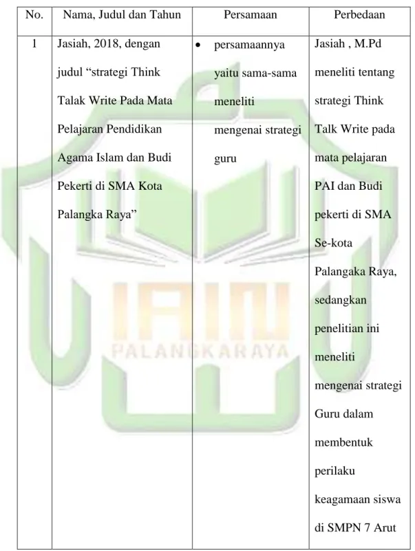 Tabel  1.1  Persamaan dan Perbedaan Penelitian 