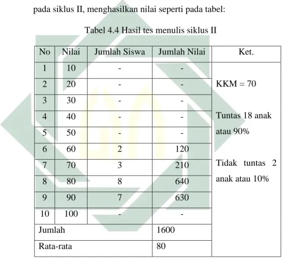 Tabel 4.4 Hasil tes menulis siklus II 