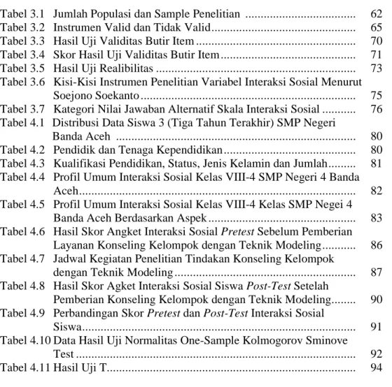 Tabel 3.3  Hasil Uji Validitas Butir Item ...................................................