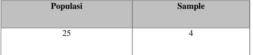 Tabel 3.1 Jumlah Populasi dan Sample Penelitian   Siswa Kelas VIII-4 SMP N 4 Banda Aceh 