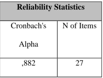 Tabel 3.5 Hasil Uji Reliabilitas  Reliability Statistics 