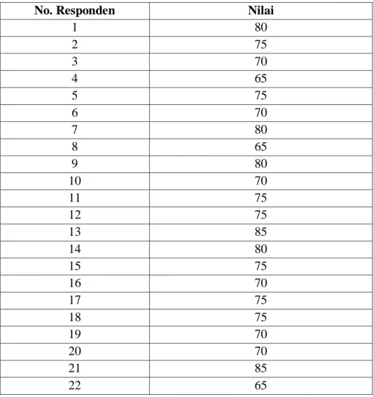 Tabel 16 Daftar Nilai Raport Siswa pada Mata Pelajaran PAI 