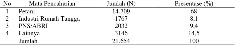 Tabel 4.2. Distribusi Penduduk Berdasarkan Jenis Kelamin di Kecamatan  Berastagi Tahun 2013 