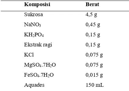 Tabel 1. Komposisi media fermentasi Huang 