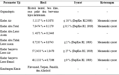Tabel 1. Hasil analisa standarisasi ekstrak etanol daun ubi jalar (Ipomoea batatas (L.) Lam) 