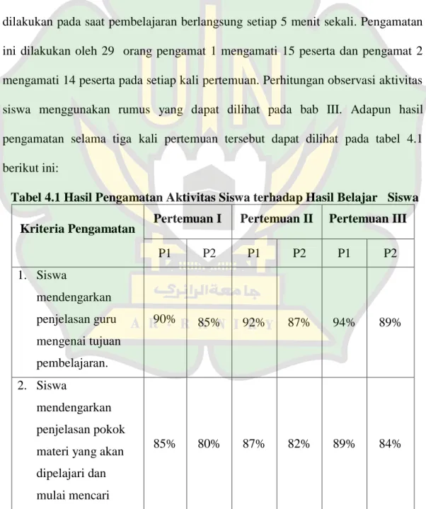 Tabel 4.1 Hasil Pengamatan Aktivitas Siswa terhadap Hasil Belajar   Siswa  Kriteria Pengamatan  Pertemuan I  Pertemuan II  Pertemuan III 