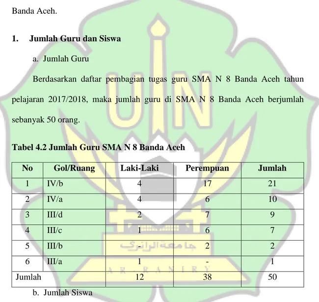 Tabel 4.2 Jumlah Guru SMA N 8 Banda Aceh 