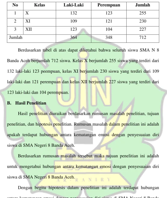 Tabel 4.3 Jumlah Siswa SMA N 8 Banda Aceh 