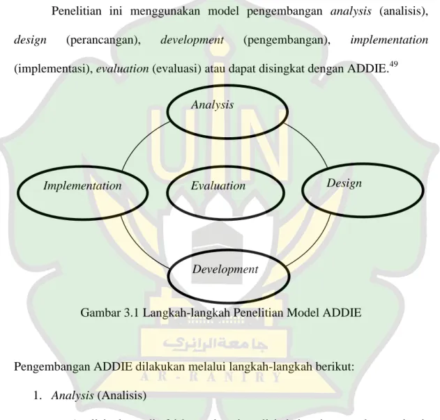 Gambar 3.1 Langkah-langkah Penelitian Model ADDIE 