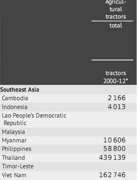 Tabel 4 : Total Penggunaan Trator ASIA