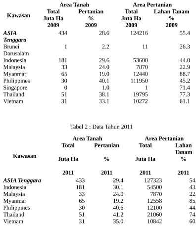 Tabel 2 : Data Tahun 2011