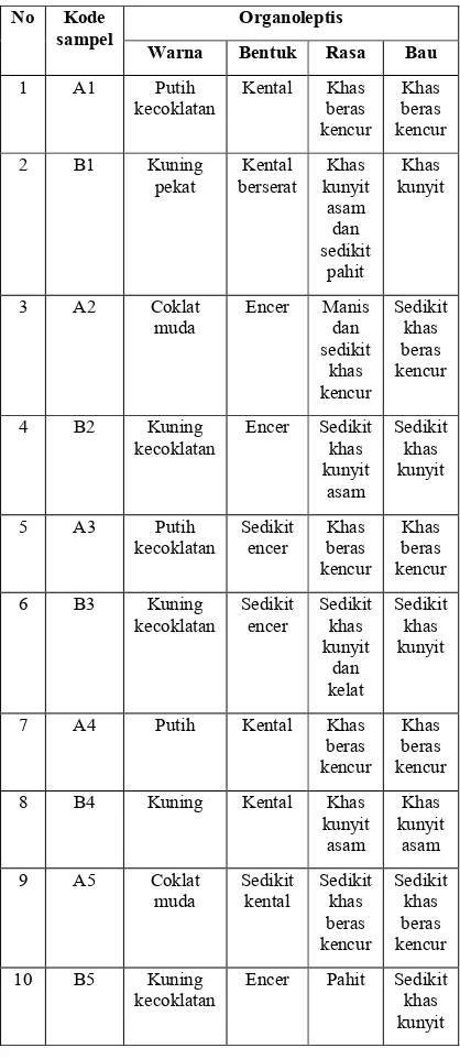 Tabel 1. Organoleptis Jamu 