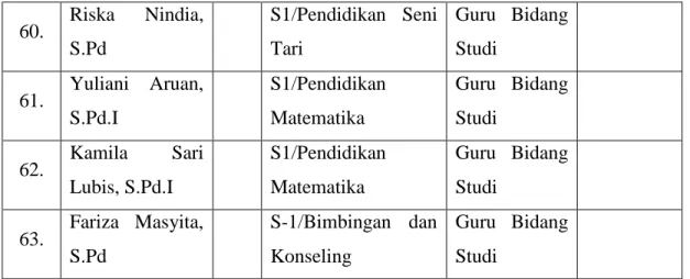 Tabel 4.2. Data Peserta Didik 3 Tahun Terakhir 