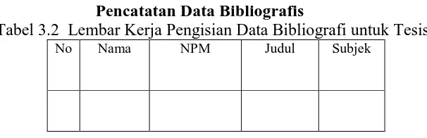 Tabel 3.2  Lembar Kerja Pengisian Data Bibliografi untuk Tesis Pencatatan Data Bibliografis No Nama NPM Judul Subjek 