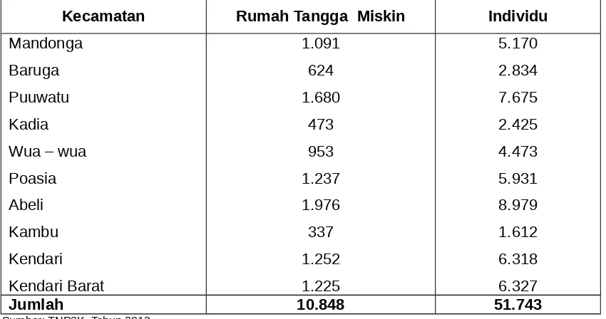 Tabel 4.7Jumlah Penduduk Miskin Tahun 2007 s.d 2011