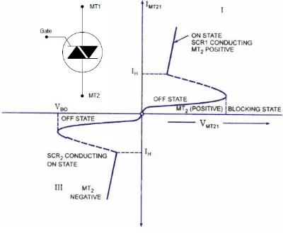 Gambar 1: Tegangan input-output Rangkaian Zero Crossing Detector 