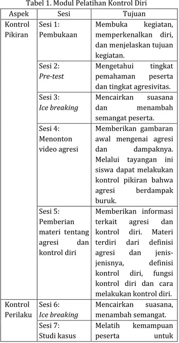 Tabel 1. Modul Pelatihan Kontrol Diri  Aspek  Sesi  Tujuan  Kontrol  Pikiran  Sesi 1:  Pembukaan  Membuka  kegiatan,  memperkenalkan  diri,  dan menjelaskan tujuan  kegiatan